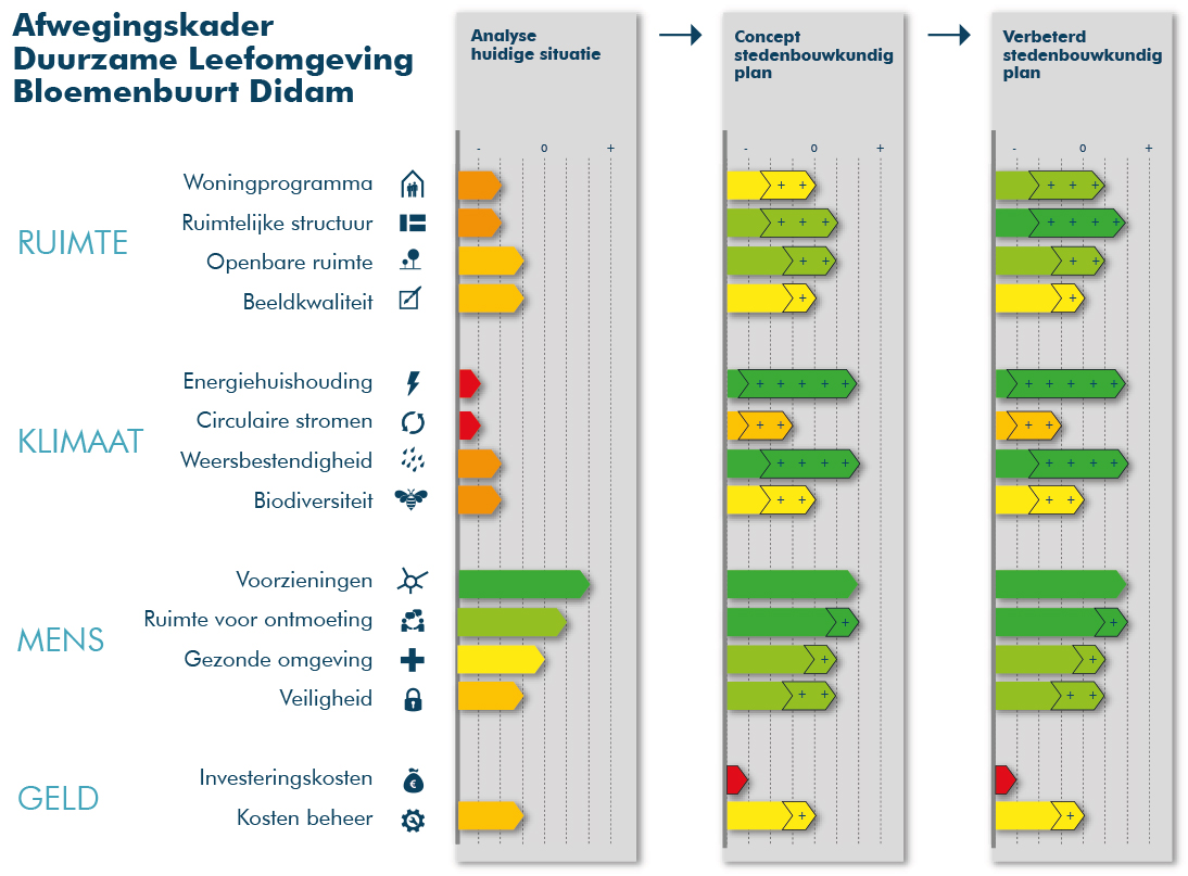 Buro SRO - Nieuws - Stedenbouwkundig plan Bloemenbuurt Didam vastgesteld!