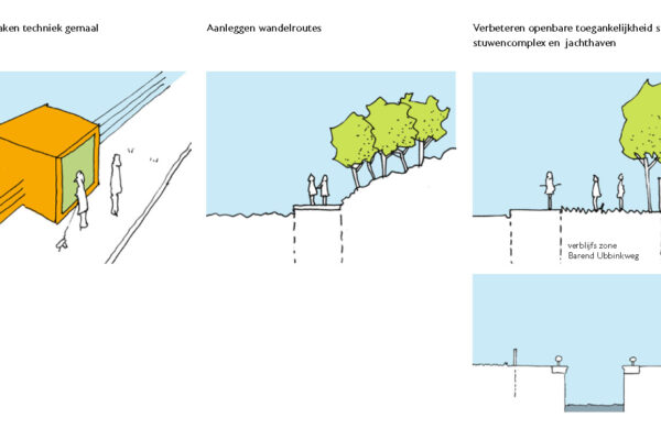 Buro SRO - Projecten - Doesburg - Gebiedsvisie De Blauwe Knoop