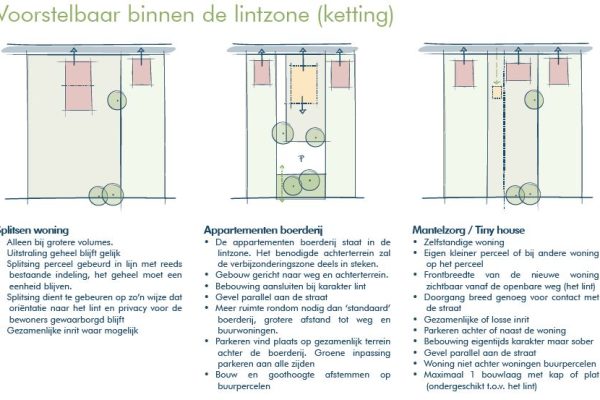 Buro SRO - Projecten - Babyloniënbroek - Toekomstvisie Babyloniënbroek zit als gegoten