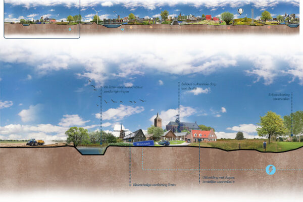 Buro SRO - Projecten - Beuningen - Beuningen panorama 2040 woningbouw Buro SRO - Projecten - Beuningen - Beuningen panorama 2040 woningbouw