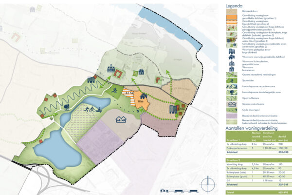 Buro SRO - Projecten - Beuningen - Beuningen panorama 2040 woningbouw Buro SRO - Projecten - Beuningen - Beuningen panorama 2040 woningbouw