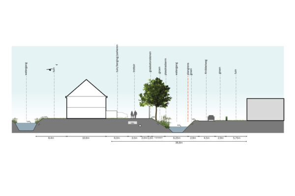 Buro SRO - Projecten - Zevenhuizen - Van ’t Verlaat