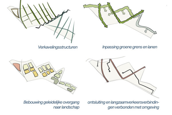 3 principes gebiedsvisie Westervoort-Noord Principes - Westervoort Noord