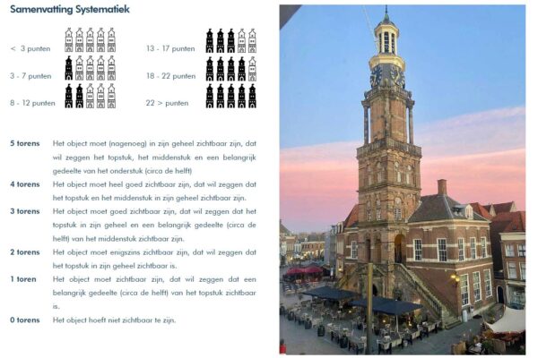 Systematiek - Studie zichtlijnen torens, Zutphen